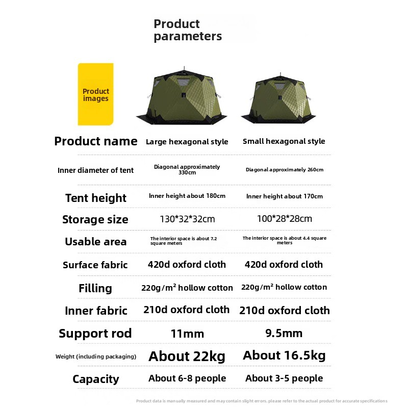 เต็นท์ตกปลาน้ำแข็งทรงหกเหลี่ยม - Fishing Equipment Needed บทวิจารณ์และราคา