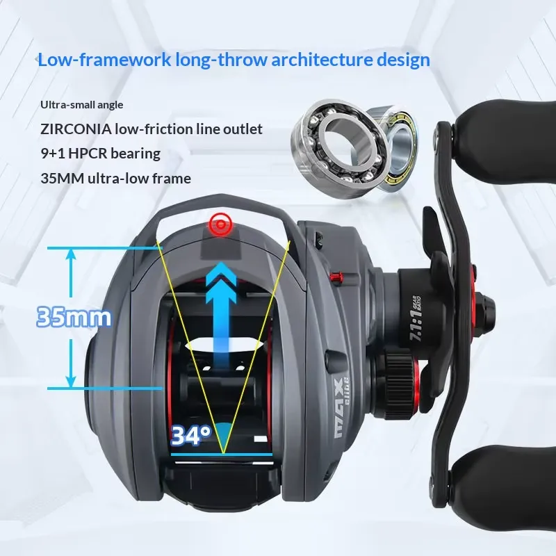 รอกตกปลา ZGLY Abu Garcia Elite - Fishing Gear บทวิจารณ์และราคา